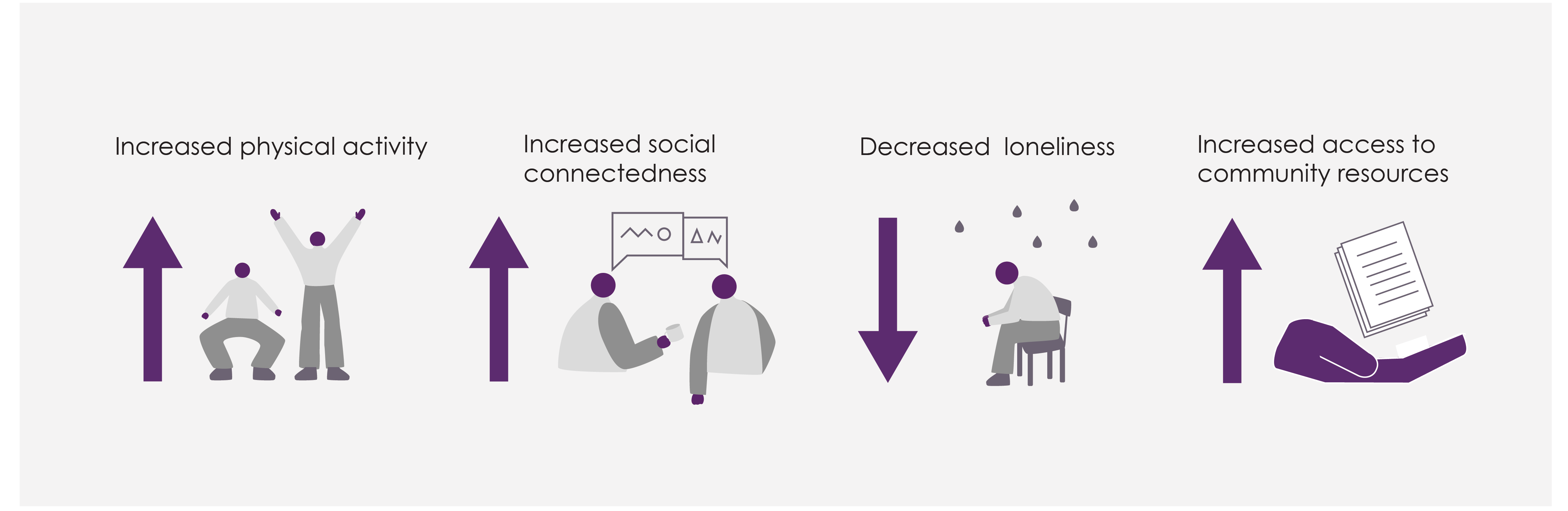 Choose to move impact graphic