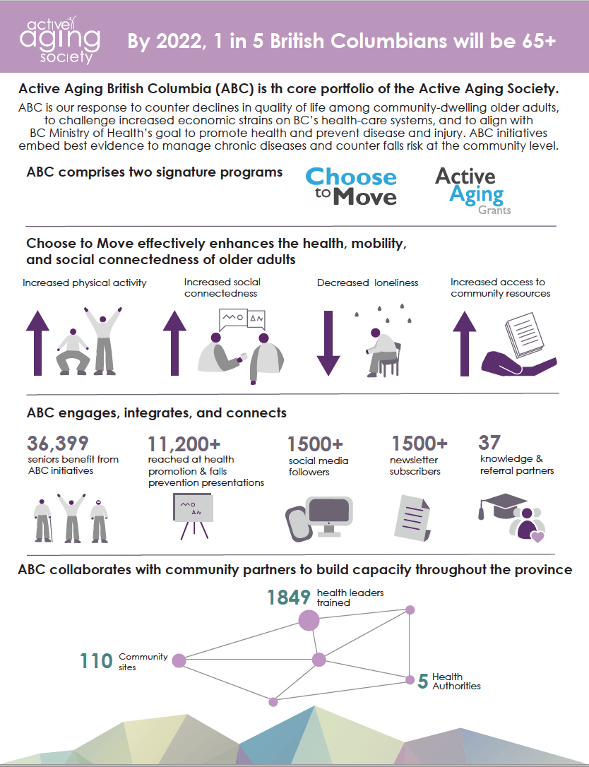 Active Aging Society poster